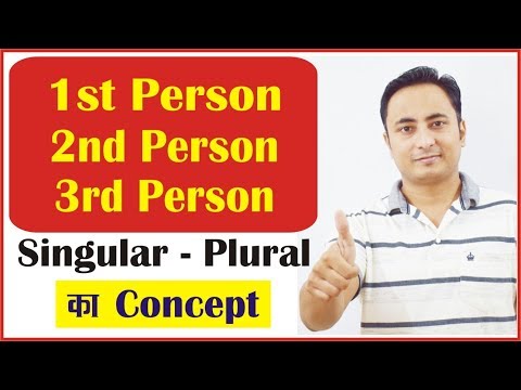 1st 2nd 3rd Person Singular Plural Subjects - Personal Pronouns