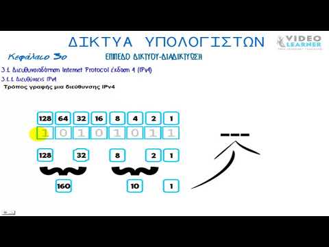 Διευθύνσεις IPv4