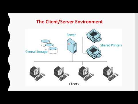 MODULE_1 LECTURE 2 THE UNIX ENVIRONMENT AND UNIX STRUCTURE, POSIX AND SINGLE UNIX SPECIFICATION