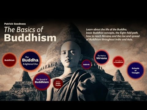 Basics of Buddhism: Lecture Series