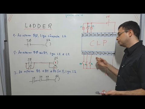 CLP #15 - Exercícios simples em Ladder