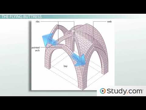 Gothic Architecture Style Characteristics & History