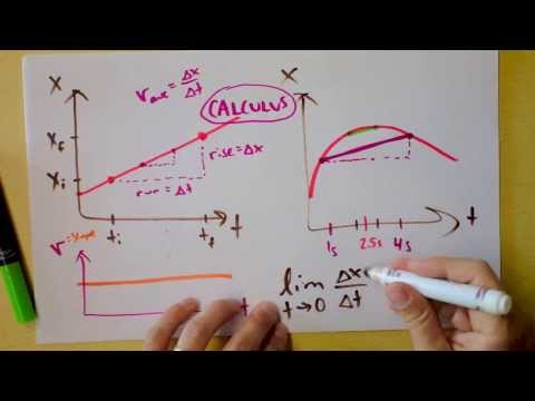 Instantaneous Velocity, Acceleration, Jerk, Slopes, Graphs vs. Time | Doc Physics