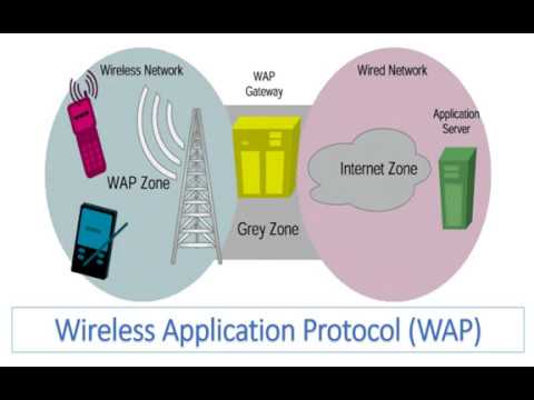 Wireless Application Protocol (WAP) | Mobile Computing