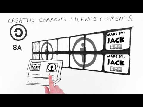 Creative Commons licences explained