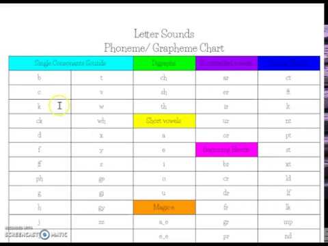 Phoneme grapheme letter sound chart