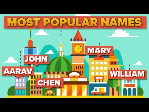 Most Popular Names Around the World