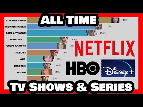 Most Popular Series & Tv Shows (Netflix, HBO, etc)