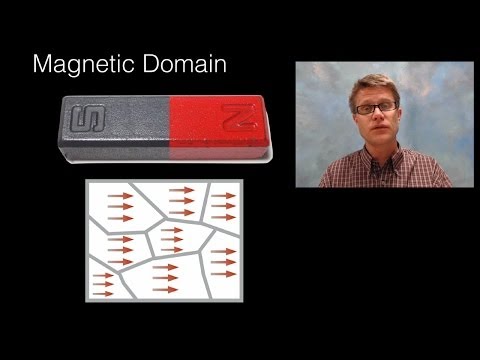 Magnetic Domains