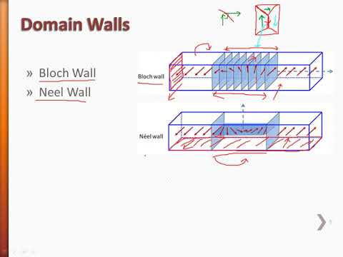 14  Domain Walls 1