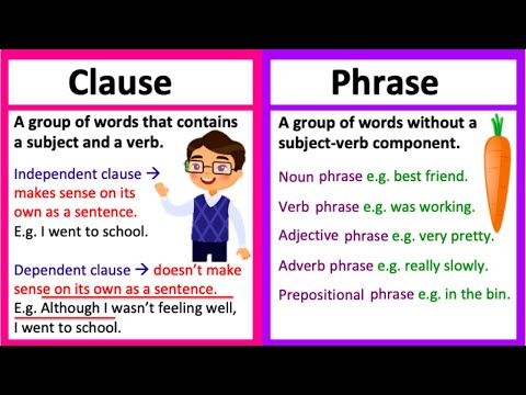 CLAUSE vs PHRASE 🤔 | What's the difference? | Learn with examples & quiz!