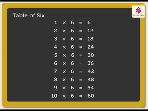 Multiplication Tables 01 To 10 | Mathematics Grade 3 | Periwinkle