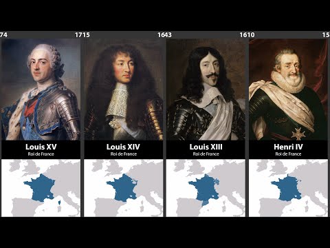 Timeline of the Rulers of France