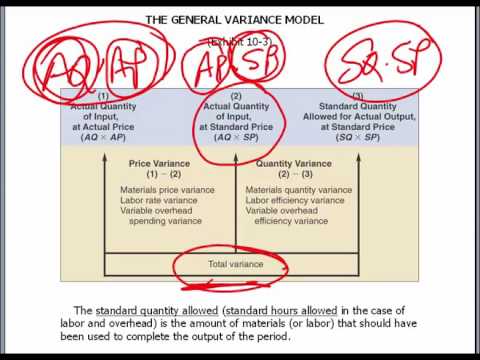 StandardCosting