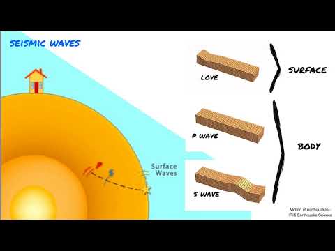 Earthquakes - what is the Richter scale? #GT9eng