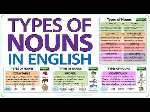 Types of Nouns in English - Grammar Lesson