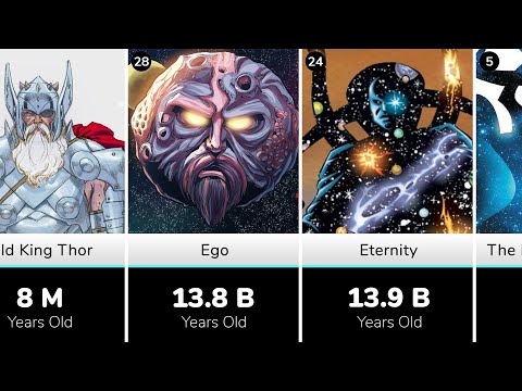 Oldest Characters in Marvel