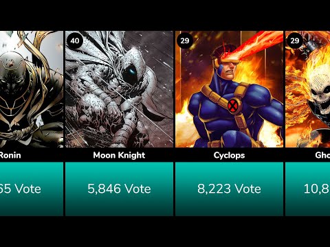 Best Marvel Characters of All Time ( By Voting )