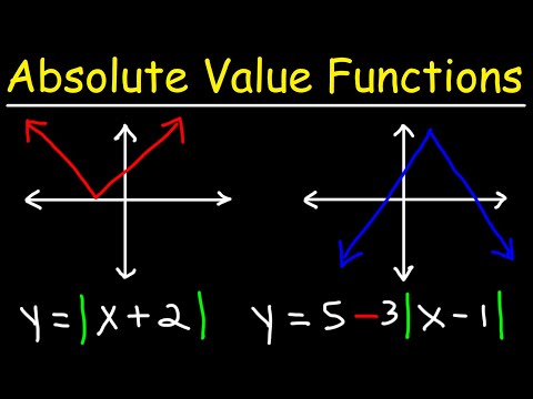 How To Graph Absolute Value Functions - Domain & Range