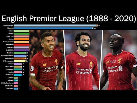 English Premier League 🏴󠁧󠁢󠁥󠁮󠁧󠁿 All Winners 1888-2020, Football, Champions, History, Sport, England