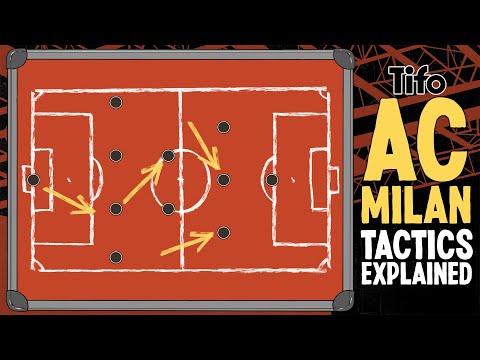 AC Milan: Tactics Explained