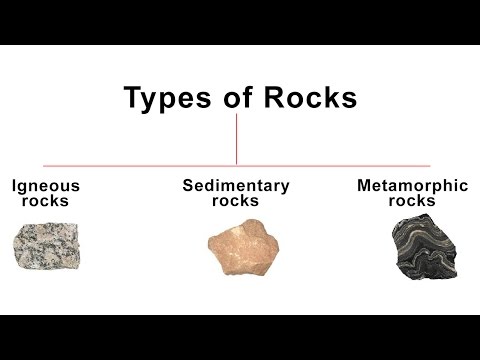 3 Types of Rocks - Igneous, Sedimentary, Metamorphic rock | Geography