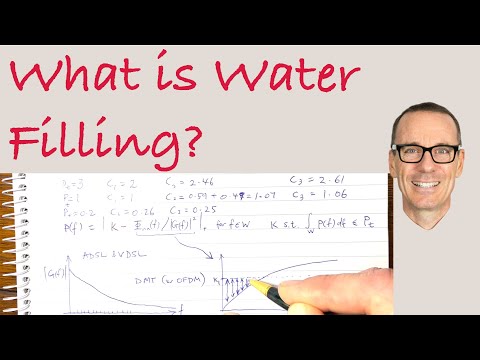 What is Water Filling for Communications Channels?