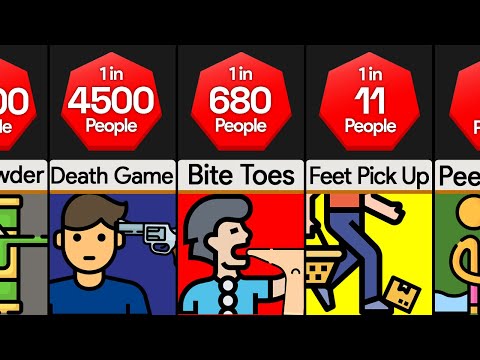 Probability Comparison: Weirdest Things People Do