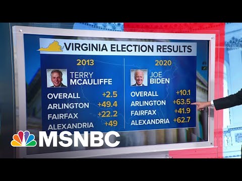 Chuck Todd Takes A Look At Terry McAuliffe's Trump Strategy In Virginia