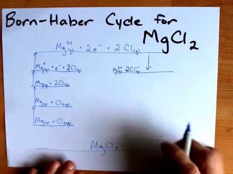 Born-Haber Cycle for MgCl2, Magnesium Chloride