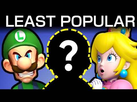 Who is the LEAST POPULAR Mario character?