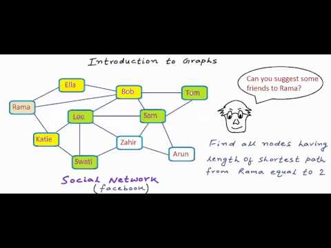 Data structures: Introduction to graphs