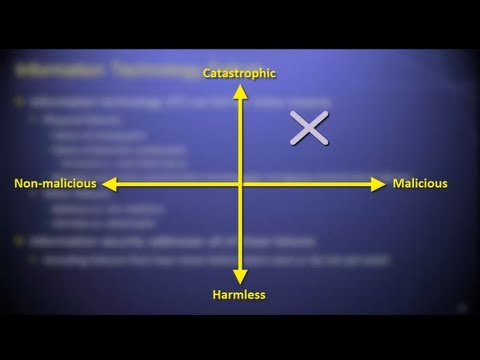 Introduction to Computer Security - Information Security Lesson #1 of 12