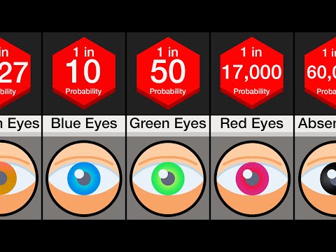 Probability Comparison: Eye Color