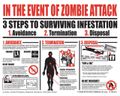 Zombie info