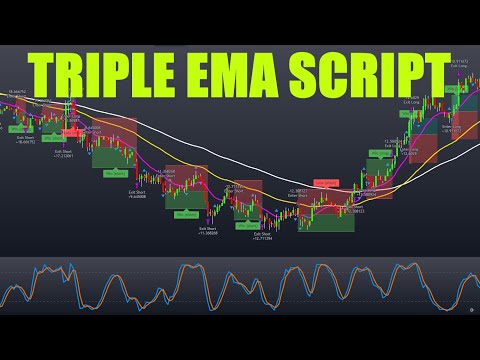 76% Win Rate Stochastic RSI, Triple EMA, ATR Trading Strategy Private Script Tutorial