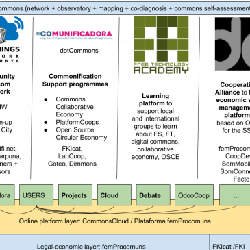 Status of the FKI, 2013-2018