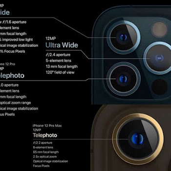 How Iphone 12 Pro Max Camera Works