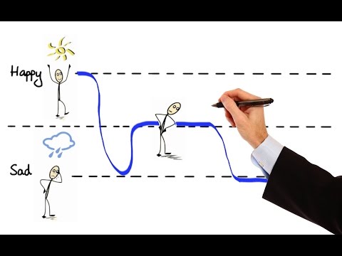 Pharmacology - ANTIDEPRESSANTS - SSRIs, SNRIs, TCAs, MAOIs, Lithium ( MADE EASY)