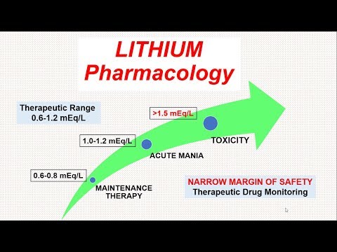 LITHIUM - Pharmacology