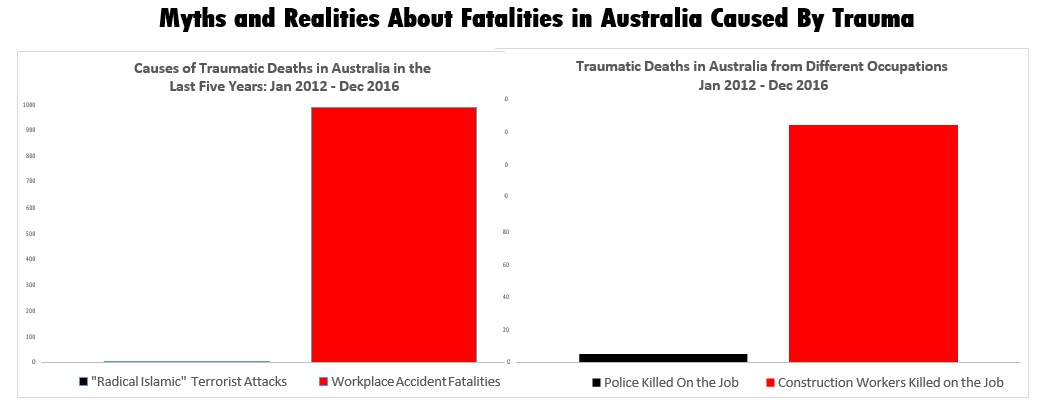 Myths and Realities about Fatalities in Australia Caused by Trauma