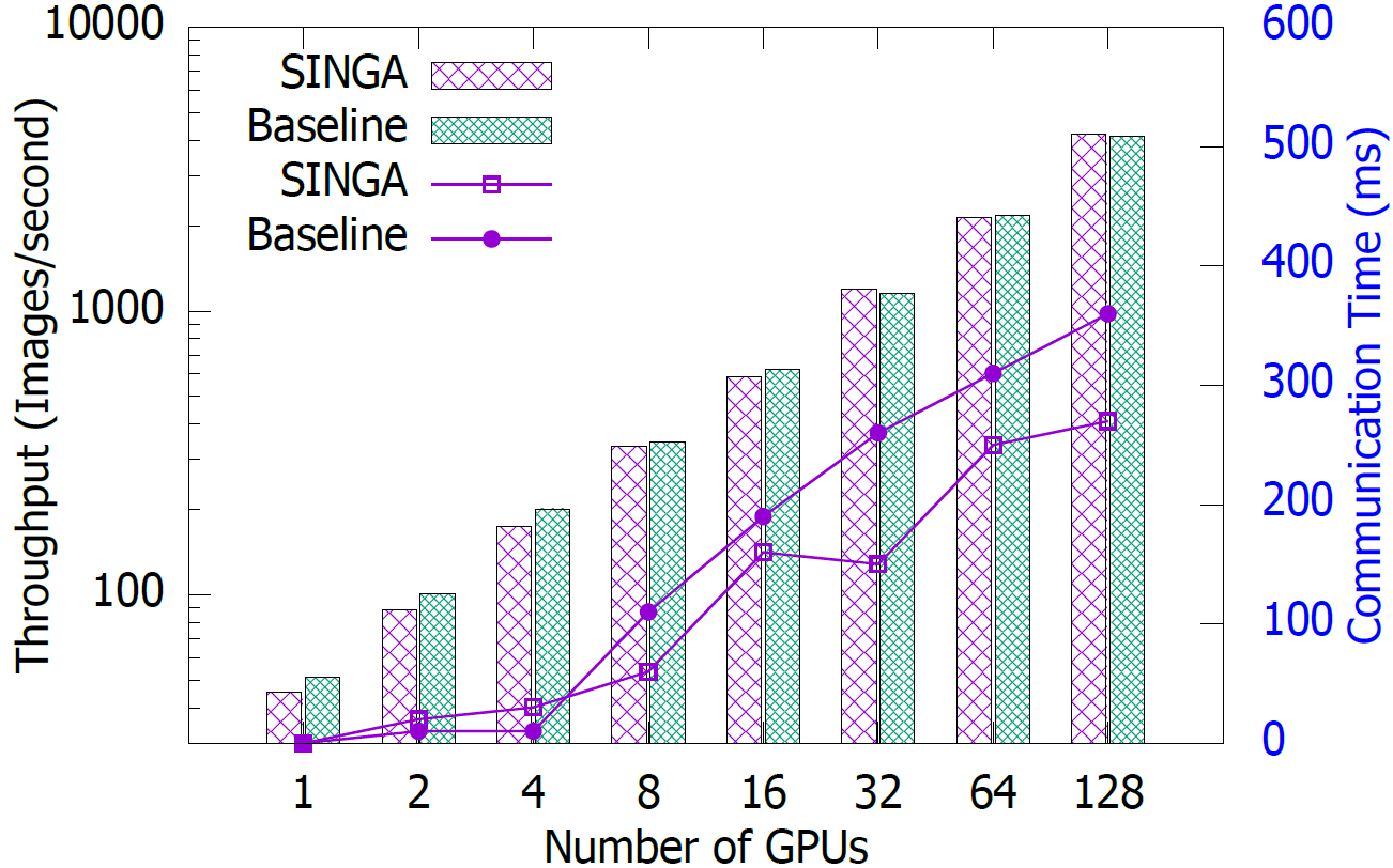 Scalability