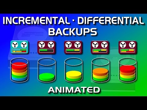 Incremental vs Differential Backup, & Full - Explained