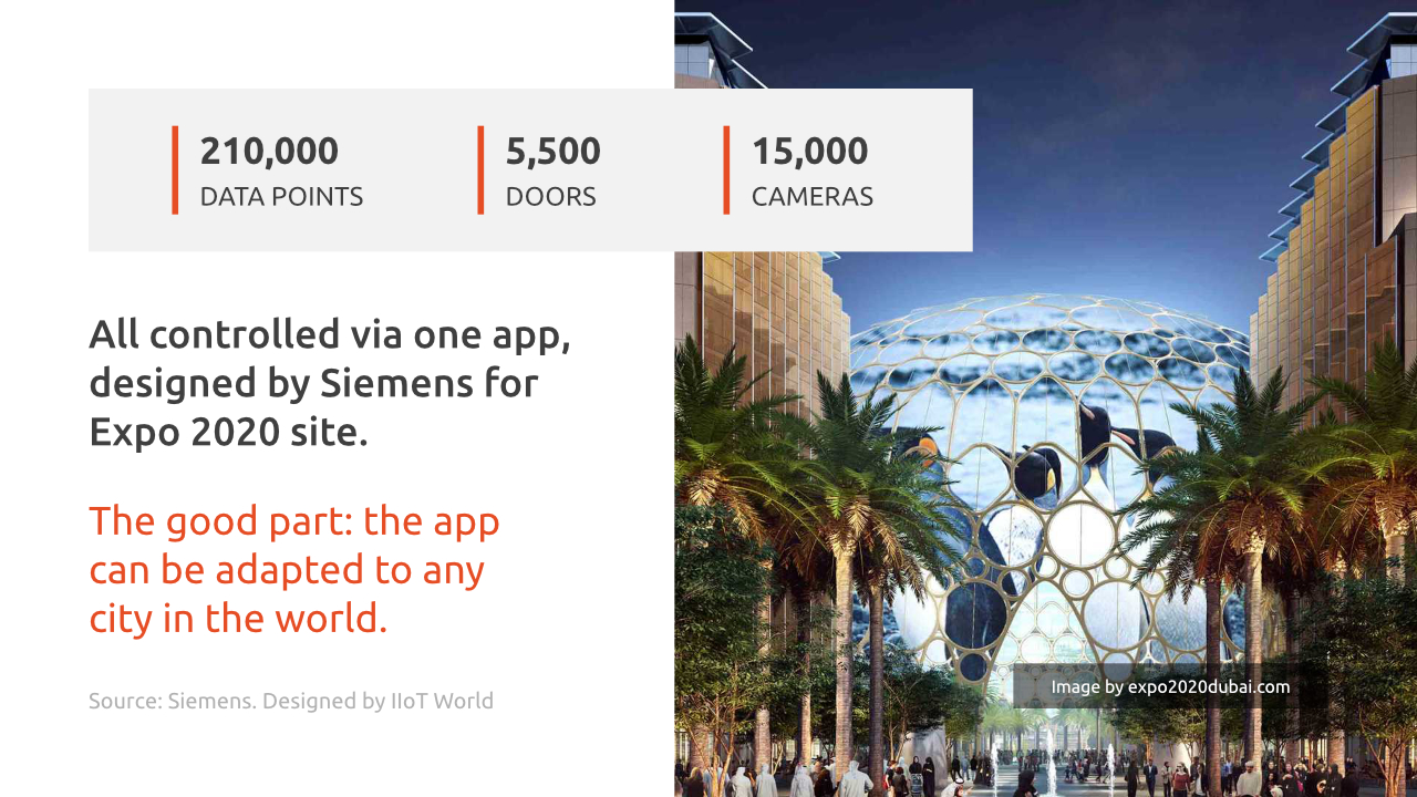 smart city app for #expo2020 Dubai