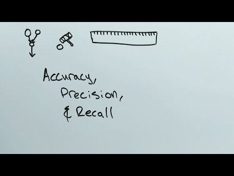 Intuition: Accuracy vs. Precision vs. Recall