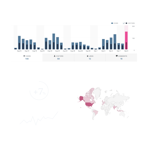 Fotografie cu statisticile site-ului web și panoul de control SEO