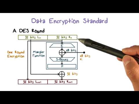 Data Encryption Standard