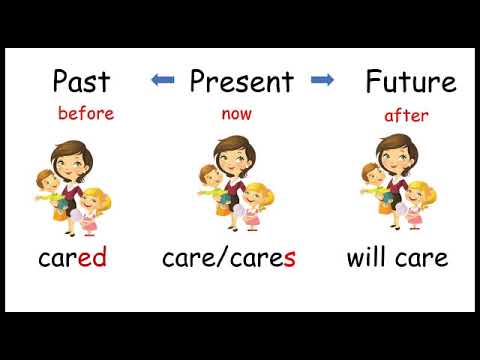 Simple Present Past and Future Tense| Level 1