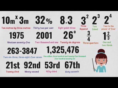 Numbers Vocabulary | How to Say Numbers in English | English Pronunciation