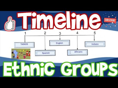 TIMELINE each ETHNIC GROUP came to JAMAICA.